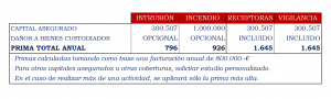 seguros para empresas de seguridad